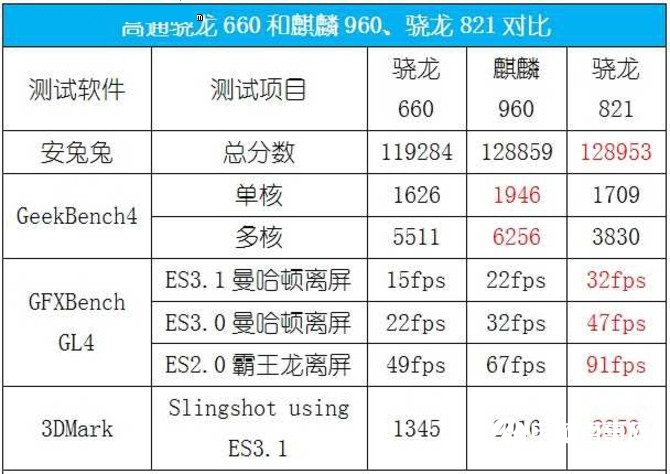 小米Note3值得買嗎？小米Note3評(píng)測(cè)