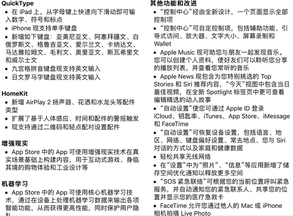 iOS11正式版固件更新發布 附iOS11正式版升級攻略