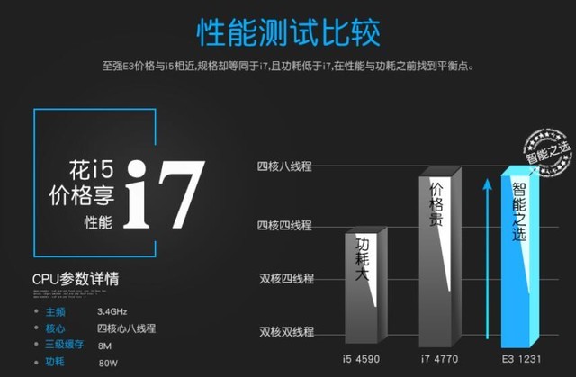 DIY裝機(jī)誤區(qū)有哪些？這些硬件誤區(qū)不得不懂