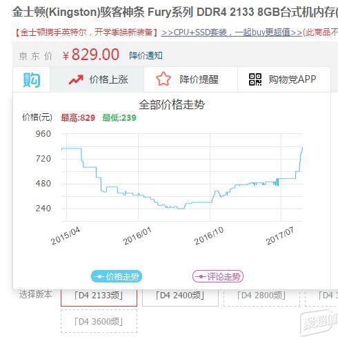 內存價格飆升到800元大關 DIY市場難以翻身