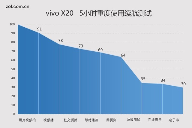 vivo X20評測：屏幕2.0時代顛覆的開端（不發） 