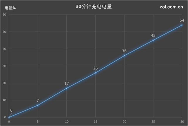 vivo X20評測：屏幕2.0時代顛覆的開端（不發） 