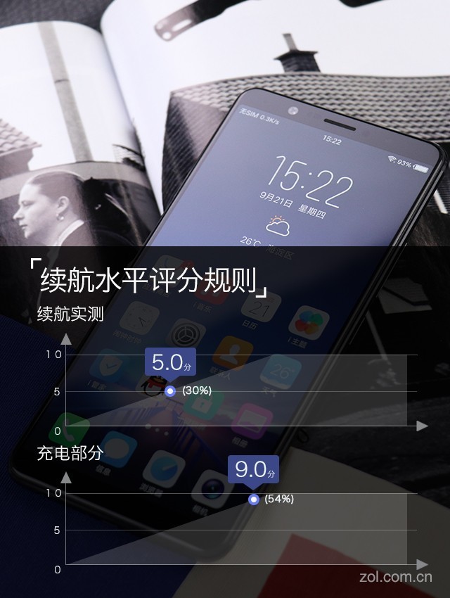 vivo X20評測：屏幕2.0時代顛覆的開端（不發） 