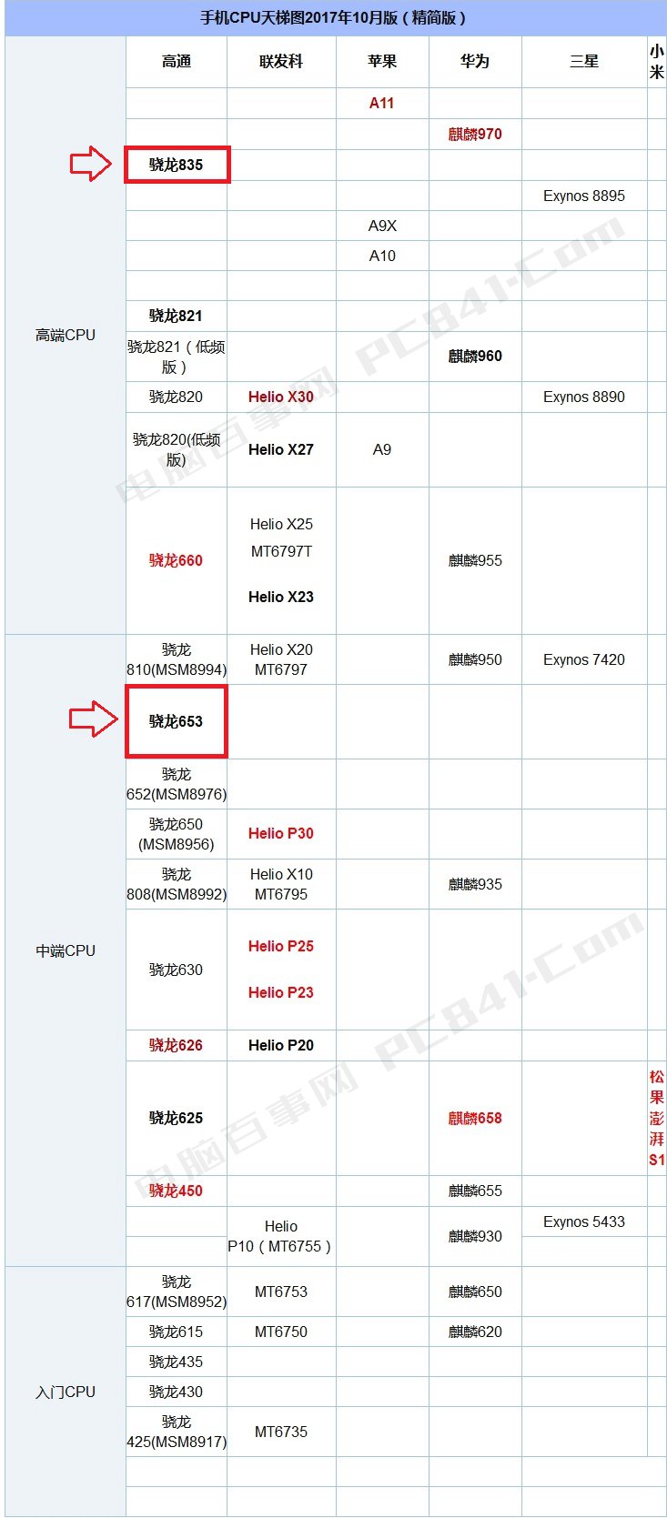 努比亞Z17S和Z17miniS有什么區別_買哪個好？