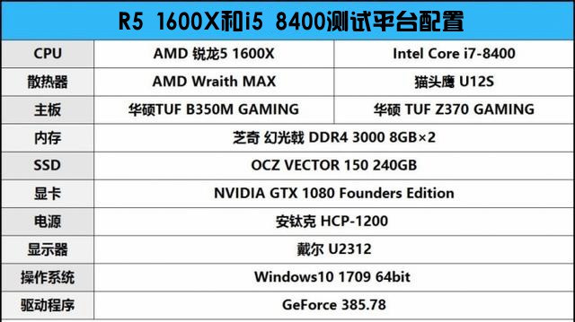 R5 1600X和i5 8400哪個好？DIY裝機游戲實測對比