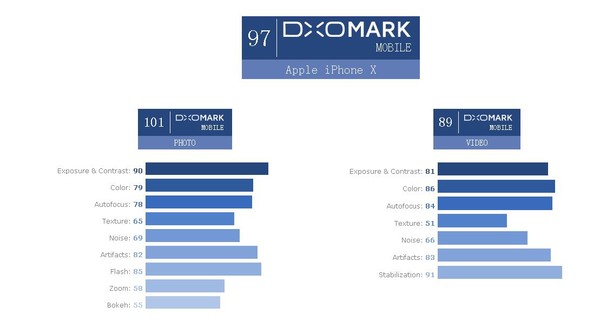 iPhone X