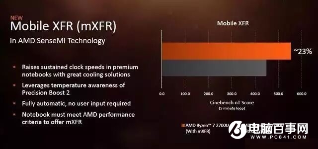 AMD銳龍R5 2500U性能評測 讓Intel八代酷睿也汗顏 ！