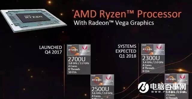 AMD銳龍R5 2500U性能評測 讓Intel八代酷睿也汗顏 ！