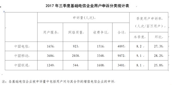 運營商的“不限量”流量套餐背后，誰來關注用戶體驗