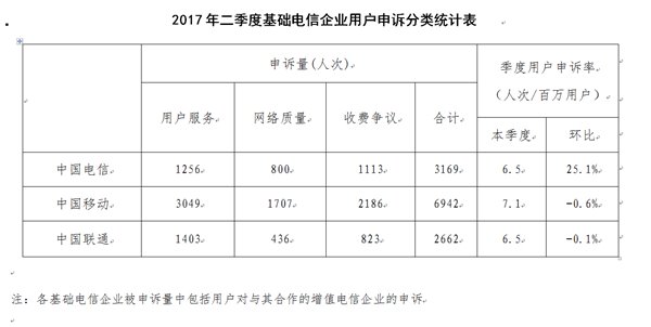 運營商的“不限量”套餐背后，誰來關注用戶體驗