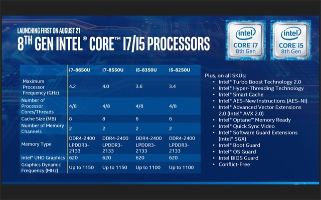 AMD銳龍5 2500U APU怎么樣 AMD R5 2500U評測