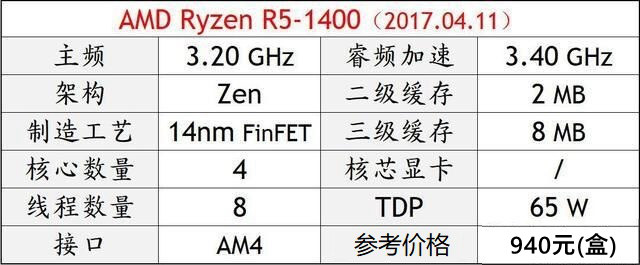 DIY裝機高性價比CPU推薦 秒懂2018電腦CPU哪個好