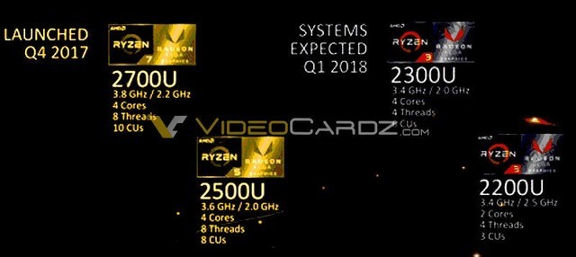 聯想720S筆記本首發 AMD銳龍R5 2500U評測