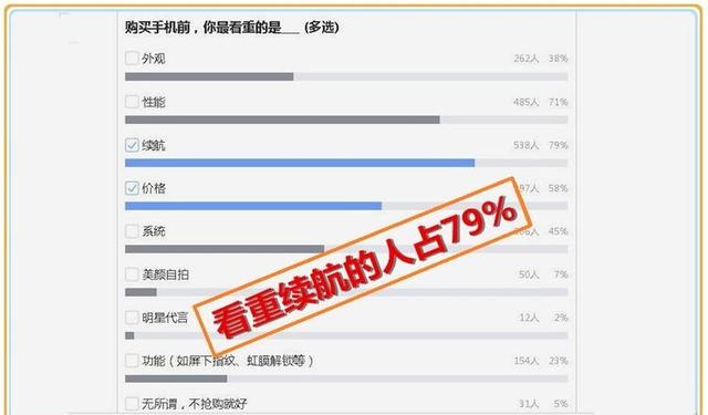 紅米5 Plus和360 N6哪個性價比高？買誰好？對比之后令人意外