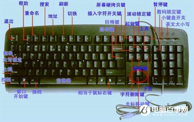 電腦鍵盤上的F1到F12有什么用？