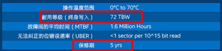 SSD固態硬盤壽命怎么計算？
