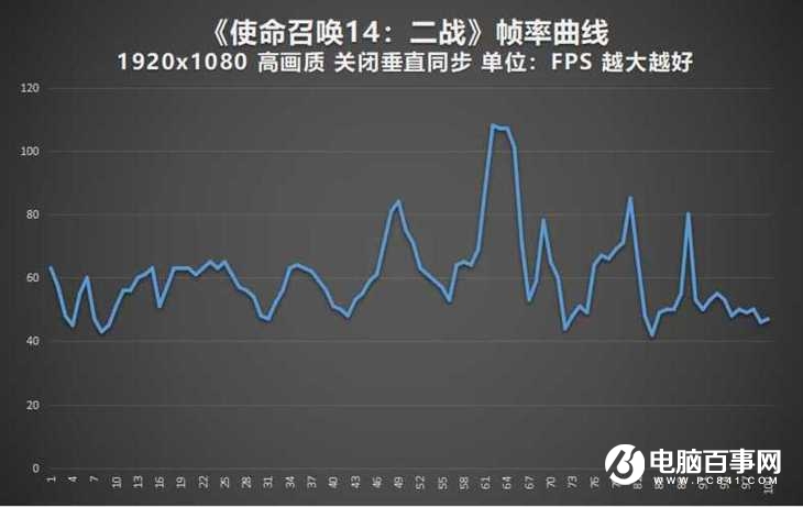 AMD銳龍3A游戲信仰 華碩S7ZC玩家國(guó)度ROG游戲本評(píng)測(cè)