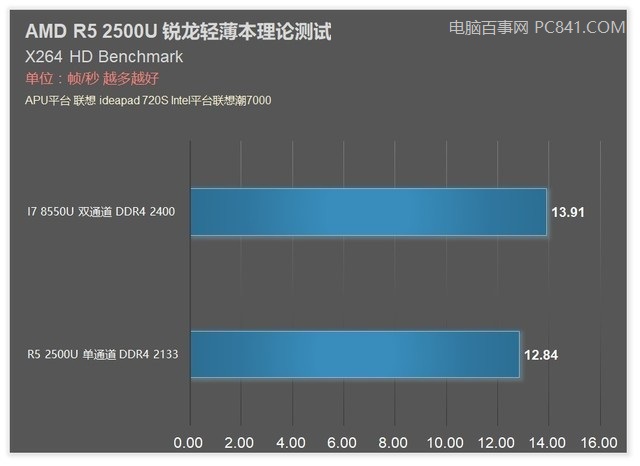聯想720S筆記本首發 AMD銳龍R5 2500U評測