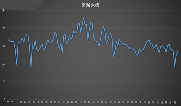 為游戲而生 小米筆記本Air 13.3”四核增強版評測