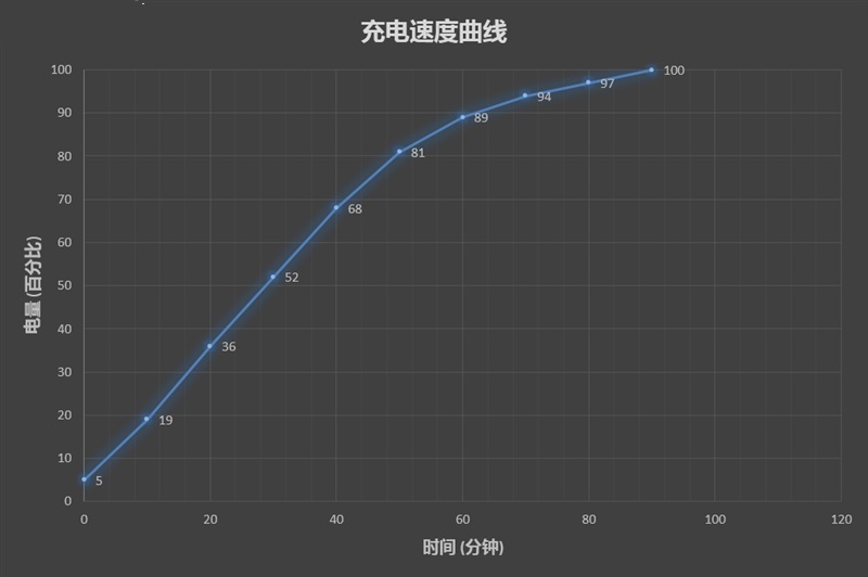 為游戲而生 小米筆記本Air 13.3”四核增強版評測
