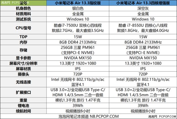 不只是性能，新款小米筆記本Air 13.3都有哪些變化？