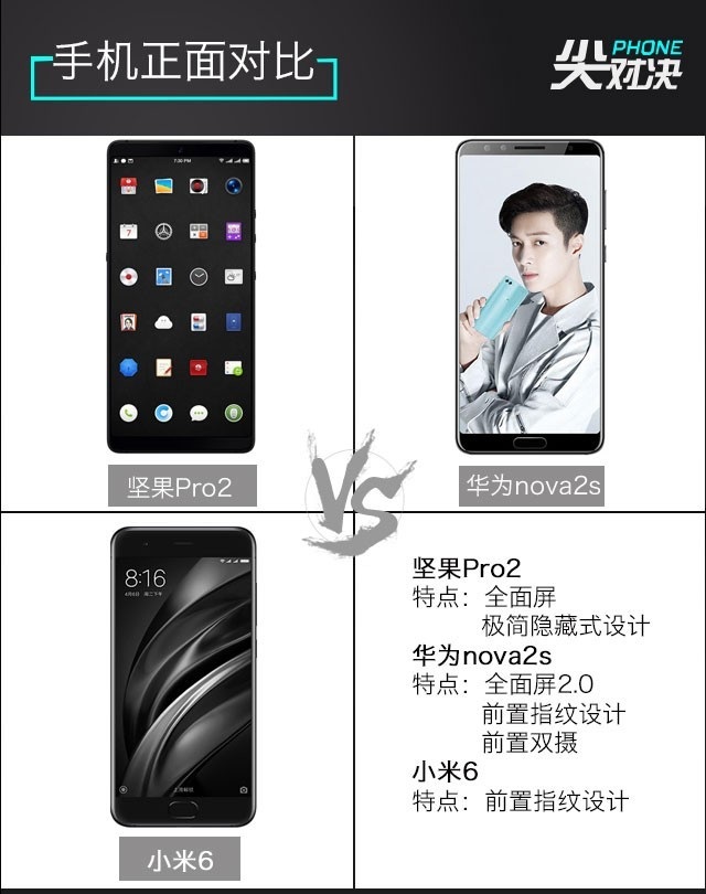 小米6、堅果Pro2、華為Nova2s對比評測 兩千手機你選誰？