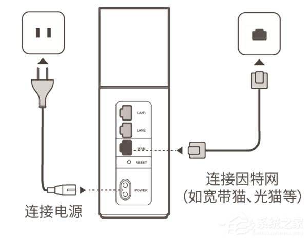 華為榮耀路由器怎么設(shè)置？華為路由器Q1的無線網(wǎng)絡(luò)設(shè)置方法