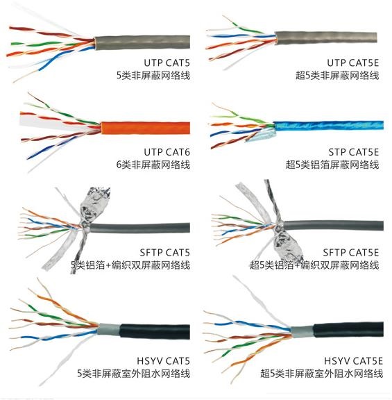 網線對網速影響大嗎？網線的分類與對網速的影響