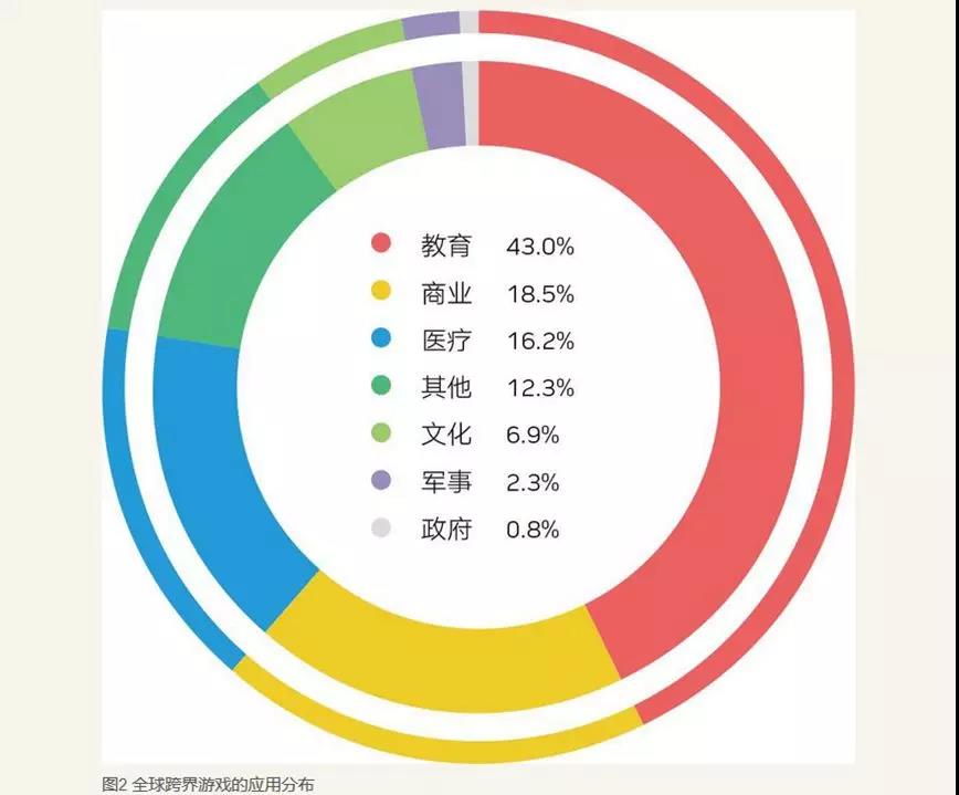 騰訊入局“功能游戲”，這會是游戲市場的一門好生意嗎？        