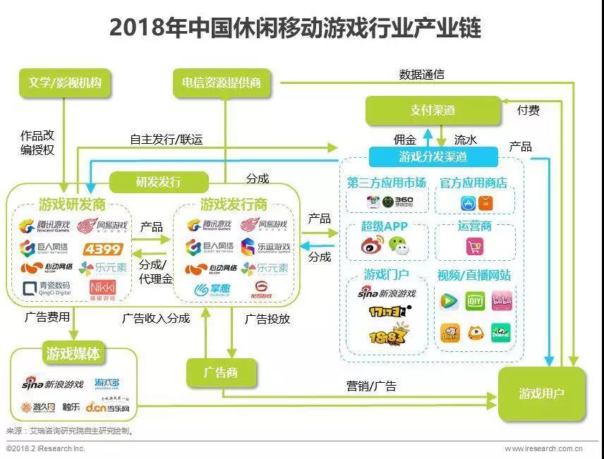 騰訊入局“功能游戲”，這會是游戲市場的一門好生意嗎？        