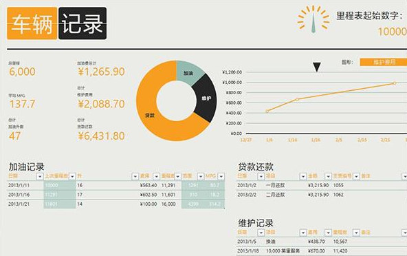 Excel 2019表格操作技巧匯總 一秒鐘輕松制作各種表格