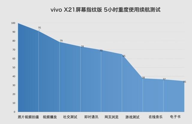 vivo X21值得買嗎？vivo X21屏幕指紋版評測