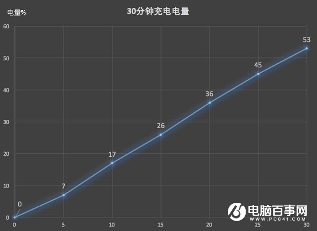 vivo X21值得買嗎？vivo X21屏幕指紋版評測