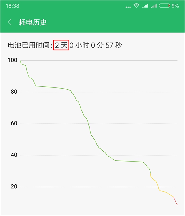 驍龍636比驍龍625強(qiáng)多少？紅米Note 5評(píng)測(cè)