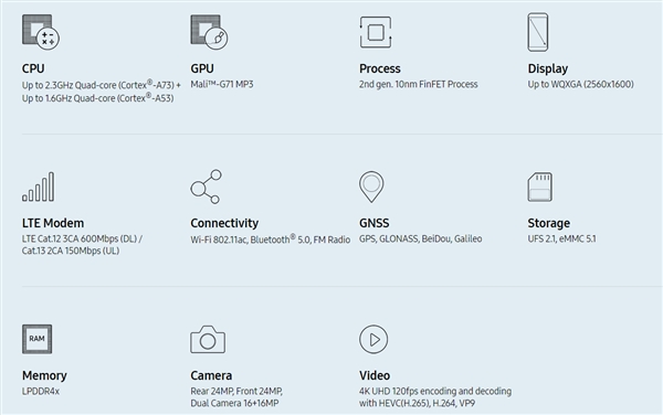 三星Exynos 9610發布：8核10nm、支持480FPS慢動作