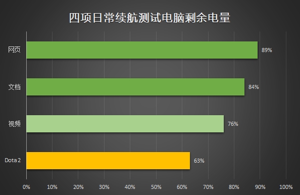 惠普EliteBook 830 G5怎么樣 惠普EliteBook 830 G5評測