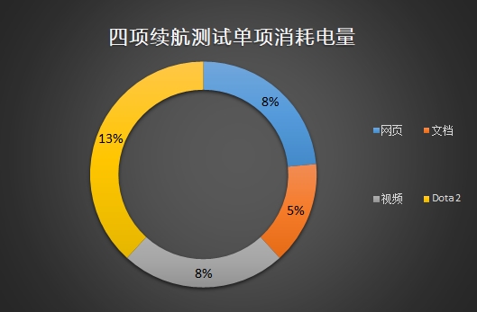 惠普EliteBook 830 G5怎么樣 惠普EliteBook 830 G5評測
