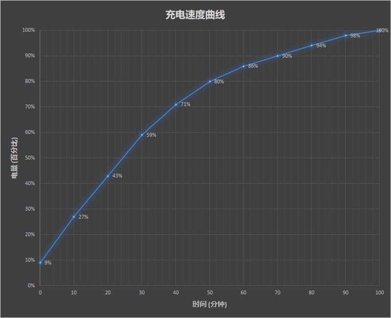 惠普EliteBook 830 G5怎么樣 惠普EliteBook 830 G5評測