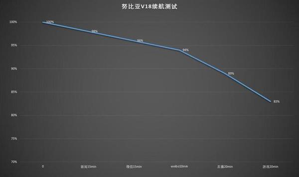千元機拍照專家！努比亞V18評測：全面屏長續(xù)航