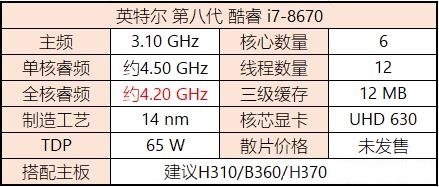 八代CPU有哪些？Intel八代酷睿、奔騰、賽揚主板搭配攻略