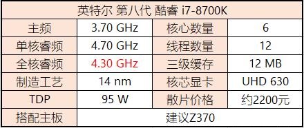 八代CPU有哪些？Intel八代酷睿、奔騰、賽揚主板搭配攻略