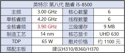 八代CPU有哪些？Intel八代酷睿、奔騰、賽揚主板搭配攻略
