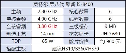 八代CPU有哪些？Intel八代酷睿、奔騰、賽揚主板搭配攻略