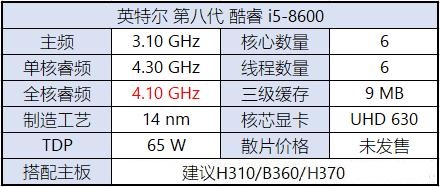 八代CPU有哪些？Intel八代酷睿、奔騰、賽揚主板搭配攻略