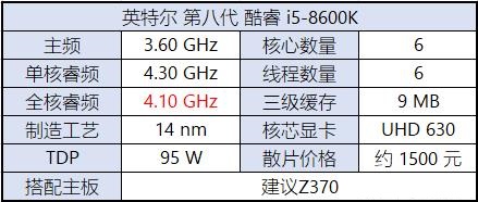 八代CPU有哪些？Intel八代酷睿、奔騰、賽揚主板搭配攻略