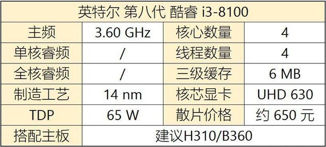 八代CPU有哪些？Intel八代酷睿、奔騰、賽揚主板搭配攻略