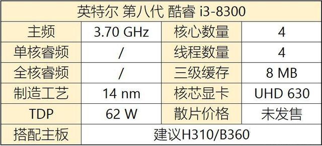 八代CPU有哪些？Intel八代酷睿、奔騰、賽揚主板搭配攻略