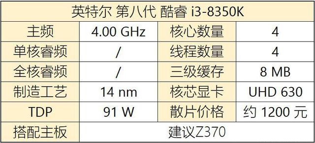 八代CPU有哪些？Intel八代酷睿、奔騰、賽揚主板搭配攻略