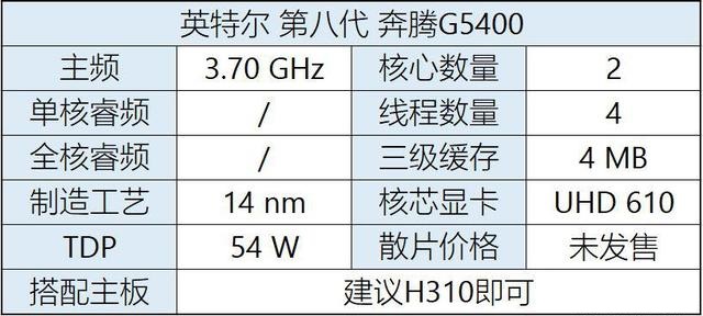 八代CPU有哪些？Intel八代酷睿、奔騰、賽揚主板搭配攻略
