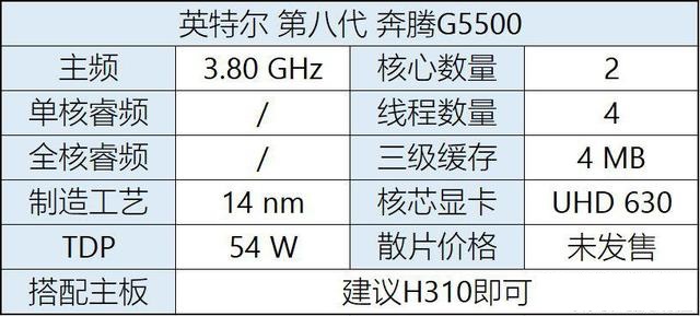 八代CPU有哪些？Intel八代酷睿、奔騰、賽揚主板搭配攻略